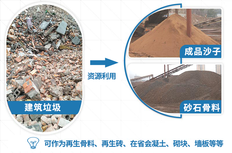 选购一条集破碎与制砂于一体的建筑垃圾处理生产线 核心设备全解析