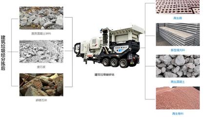 建筑垃圾固废资源化处理 推动城市可持续发展的关键路径